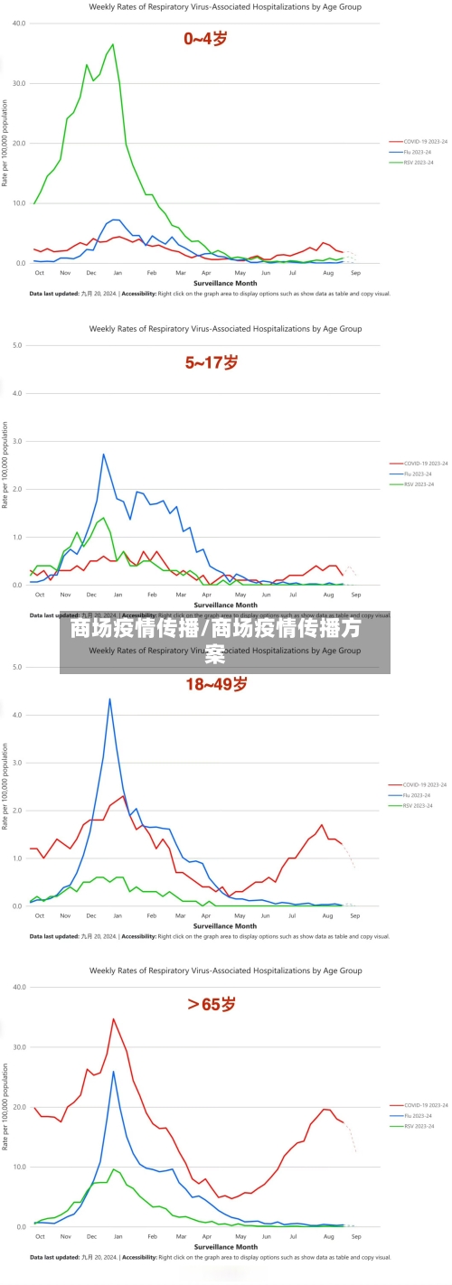 商场疫情传播/商场疫情传播方案-第1张图片