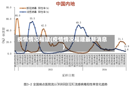 疫情情况福建(疫情情况福建最新消息)-第1张图片