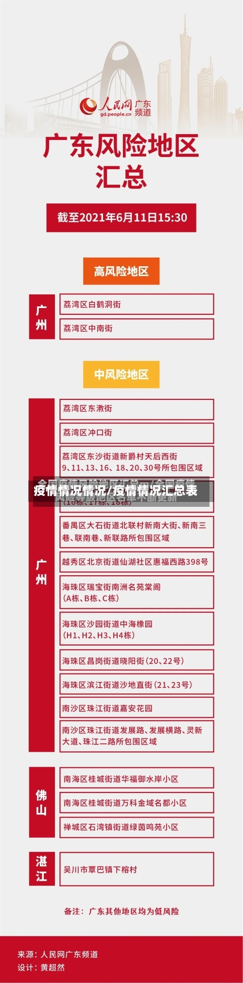 疫情情况情况/疫情情况汇总表-第1张图片