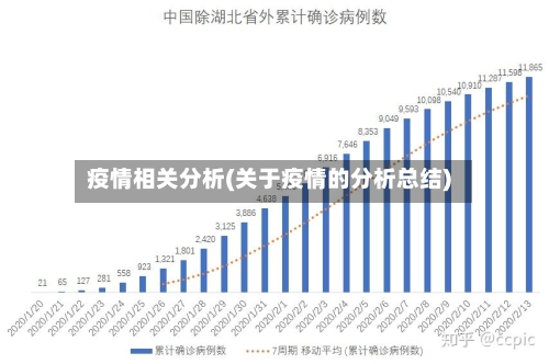 疫情相关分析(关于疫情的分析总结)-第2张图片