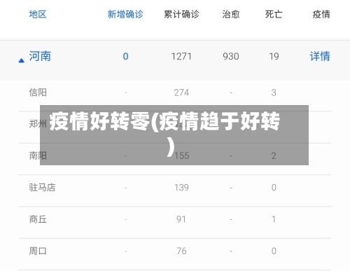 疫情好转零(疫情趋于好转)-第2张图片