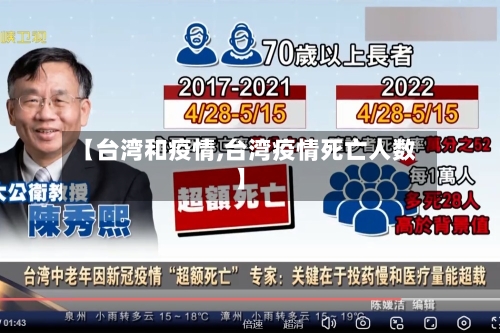 【台湾和疫情,台湾疫情死亡人数】-第3张图片