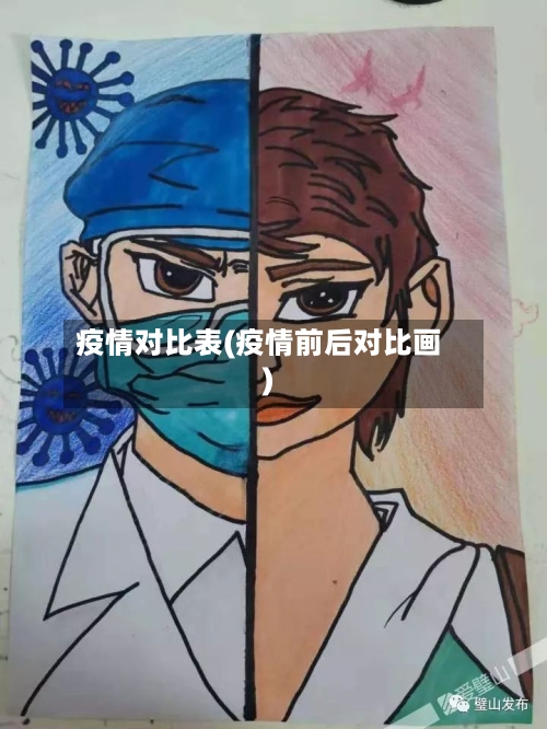 疫情对比表(疫情前后对比画)-第2张图片