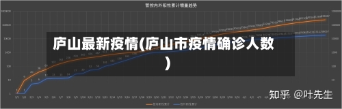 庐山最新疫情(庐山市疫情确诊人数)-第1张图片