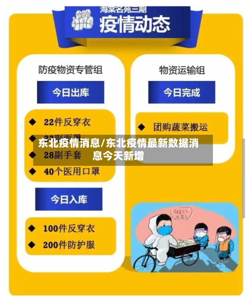 东北疫情消息/东北疫情最新数据消息今天新增-第1张图片