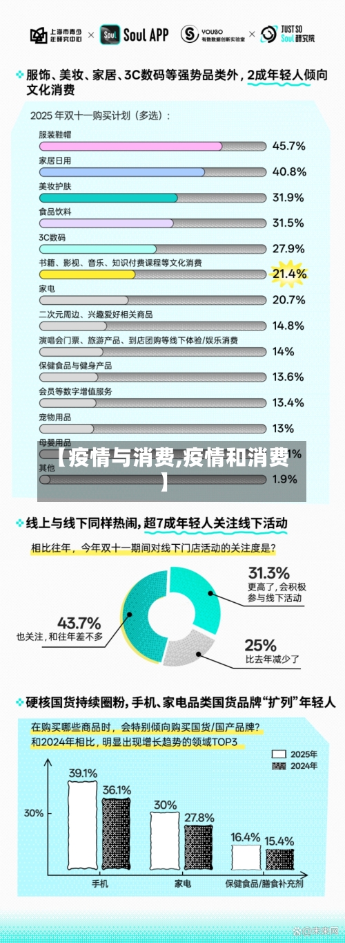 【疫情与消费,疫情和消费】-第2张图片