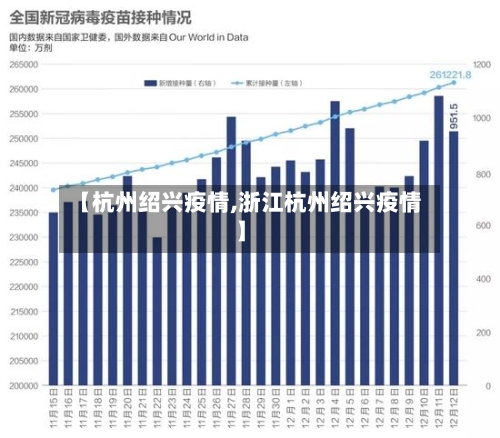 【杭州绍兴疫情,浙江杭州绍兴疫情】-第2张图片
