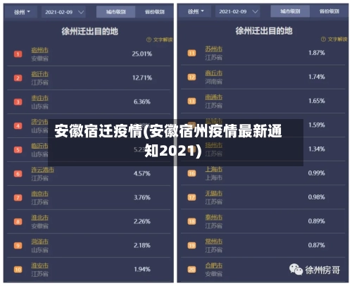 安徽宿迁疫情(安徽宿州疫情最新通知2021)-第1张图片