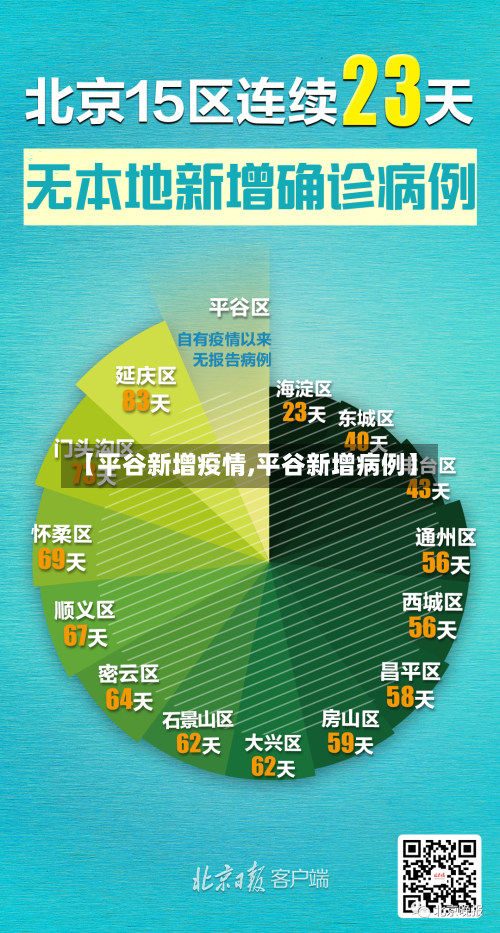 【平谷新增疫情,平谷新增病例】-第1张图片