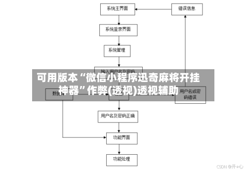 可用版本“微信小程序迅奇麻将开挂神器”作弊(透视)透视辅助-第1张图片