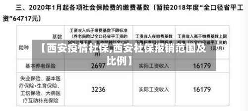 【西安疫情社保,西安社保报销范围及比例】-第1张图片