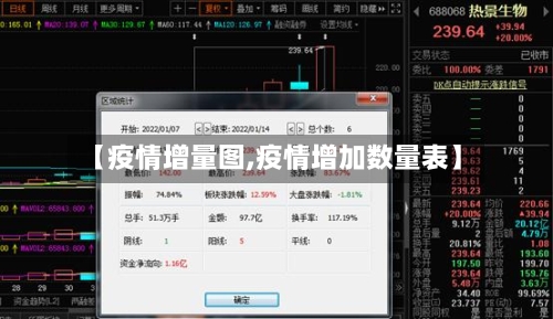 【疫情增量图,疫情增加数量表】-第1张图片