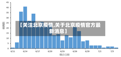 【关注北京疫情,关于北京疫情官方最新消息】-第1张图片