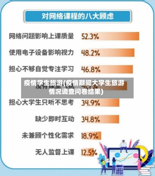 疫情学生旅游(疫情期间大学生旅游情况调查问卷结果)-第1张图片
