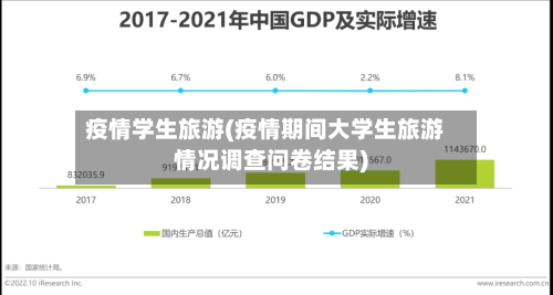 疫情学生旅游(疫情期间大学生旅游情况调查问卷结果)-第2张图片