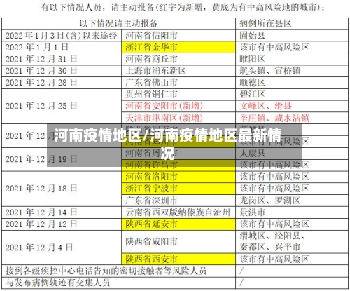 河南疫情地区/河南疫情地区最新情况-第1张图片