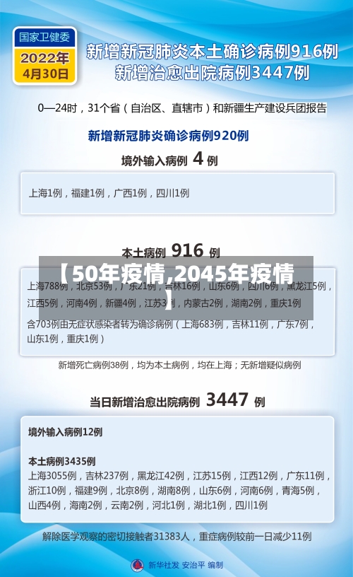 【50年疫情,2045年疫情】-第2张图片