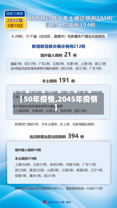 【50年疫情,2045年疫情】-第1张图片