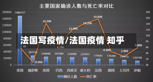 法国写疫情/法国疫情 知乎-第1张图片
