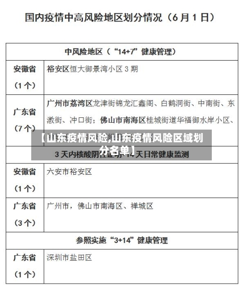 【山东疫情风险,山东疫情风险区域划分名单】-第1张图片