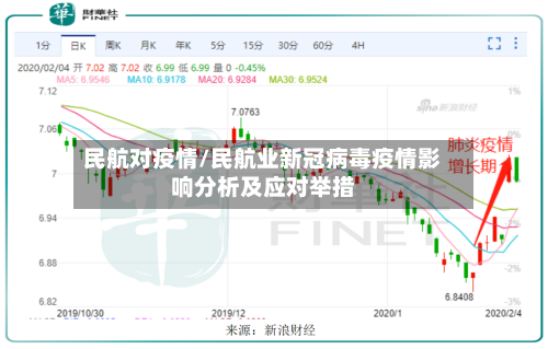 民航对疫情/民航业新冠病毒疫情影响分析及应对举措-第2张图片