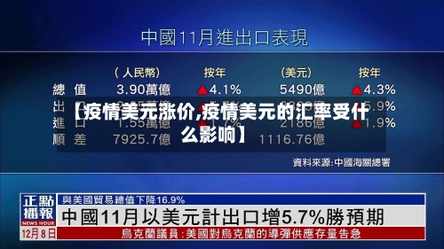 【疫情美元涨价,疫情美元的汇率受什么影响】-第2张图片