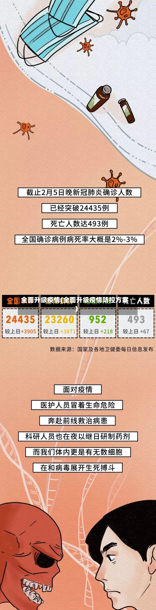 全面升级疫情(全面升级疫情防控方案)-第2张图片