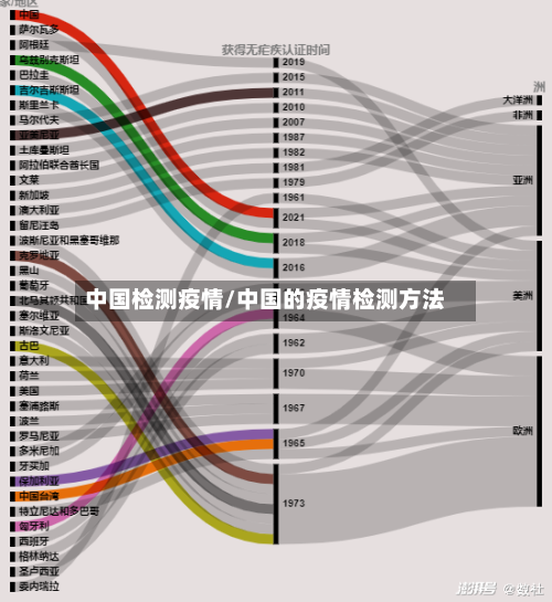 中国检测疫情/中国的疫情检测方法-第1张图片