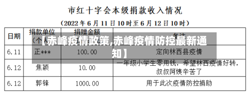 【赤峰疫情政策,赤峰疫情防控最新通知】-第3张图片