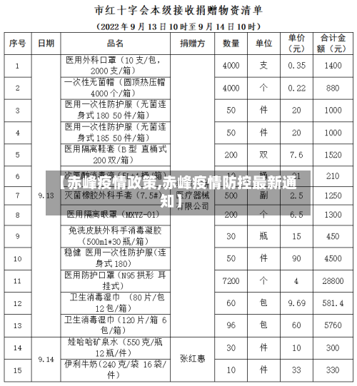 【赤峰疫情政策,赤峰疫情防控最新通知】-第2张图片