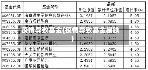 疫情导致基金(疫情导致基金暴跌)-第2张图片