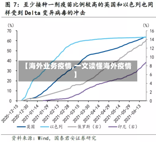 【海外业务疫情,一文读懂海外疫情】-第1张图片
