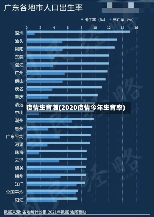 疫情生育潮(2020疫情今年生育率)-第1张图片