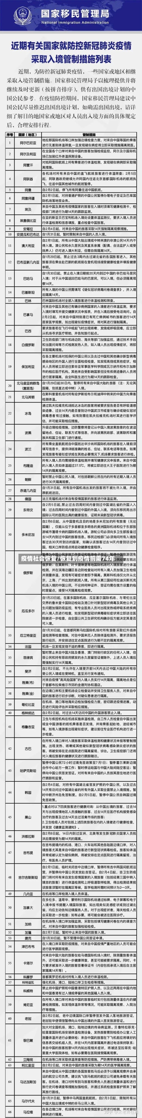 疫情社会恢复/恢复到疫情前需74年-第2张图片