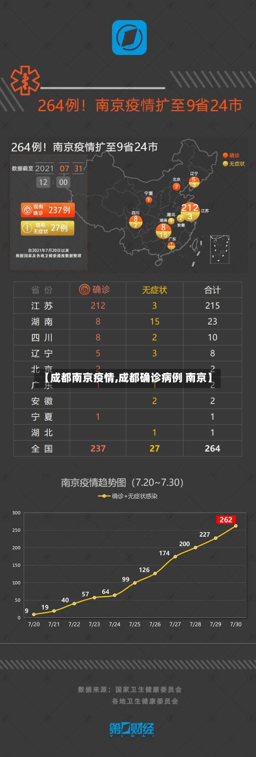 【成都南京疫情,成都确诊病例 南京】-第1张图片