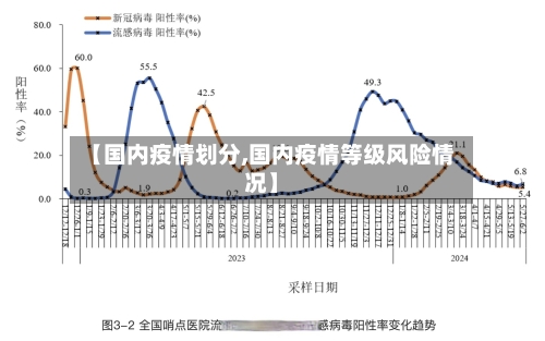 【国内疫情划分,国内疫情等级风险情况】-第3张图片