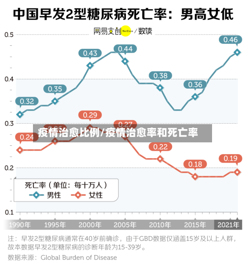疫情治愈比例/疫情治愈率和死亡率-第1张图片