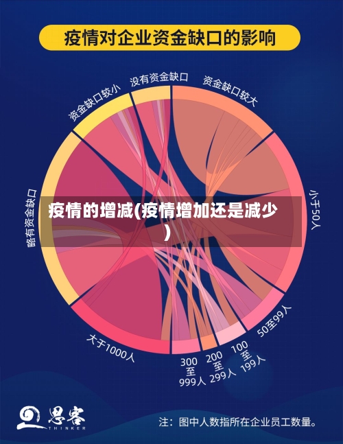 疫情的增减(疫情增加还是减少)-第2张图片
