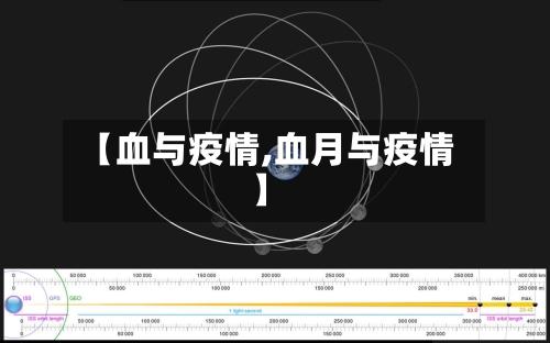 【血与疫情,血月与疫情】-第2张图片