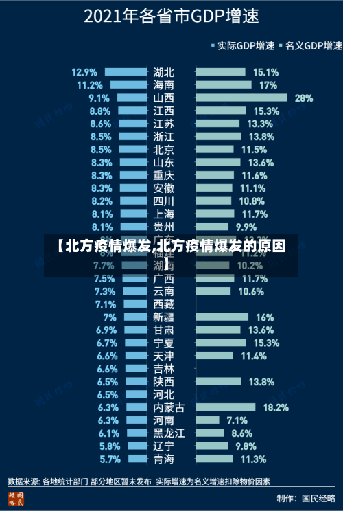 【北方疫情爆发,北方疫情爆发的原因】-第1张图片