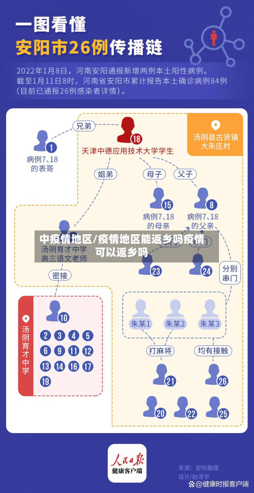 中疫情地区/疫情地区能返乡吗疫情可以返乡吗-第2张图片