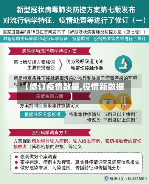 【修订疫情数据,役情新数据】-第1张图片