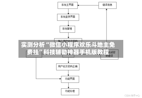 实测分析“微信小程序欢乐斗地主免费挂”科技辅助神器手机版教程-第1张图片