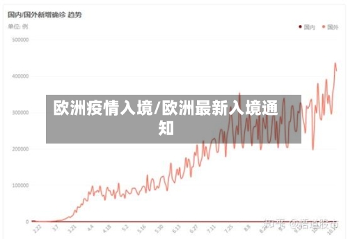 欧洲疫情入境/欧洲最新入境通知-第1张图片