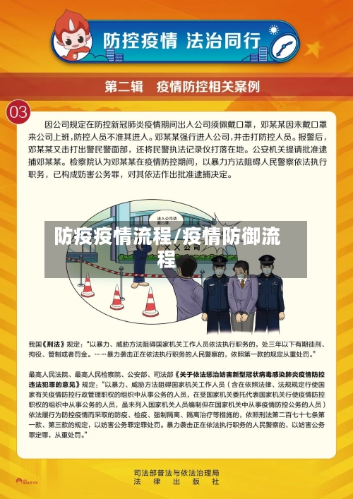 防疫疫情流程/疫情防御流程-第1张图片