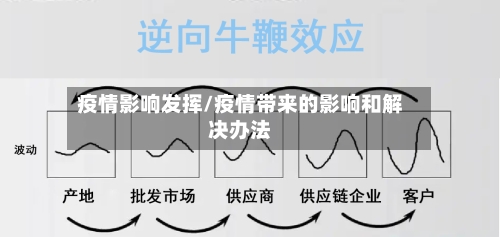 疫情影响发挥/疫情带来的影响和解决办法-第1张图片