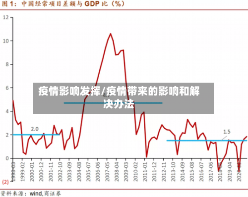 疫情影响发挥/疫情带来的影响和解决办法-第2张图片