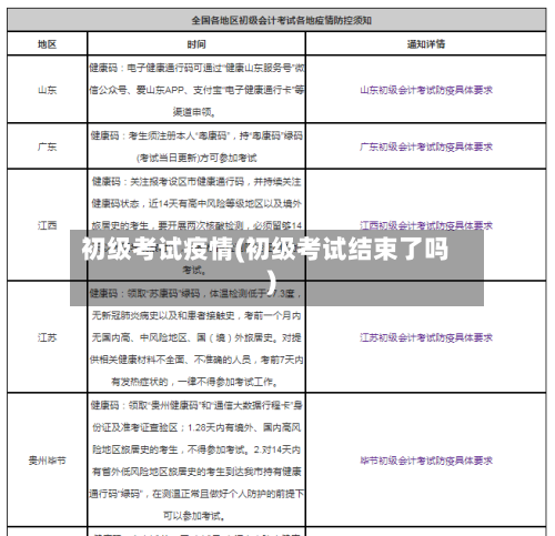 初级考试疫情(初级考试结束了吗)-第1张图片