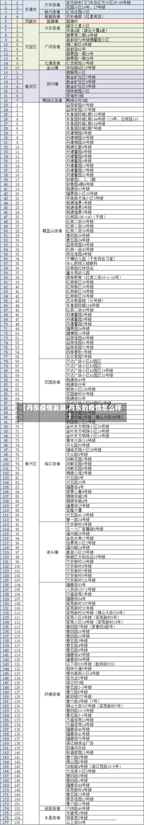 【丹东疫情发展,丹东的疫情怎么样】-第1张图片