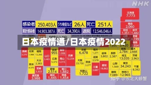 日本疫情通/日本疫情2022-第1张图片